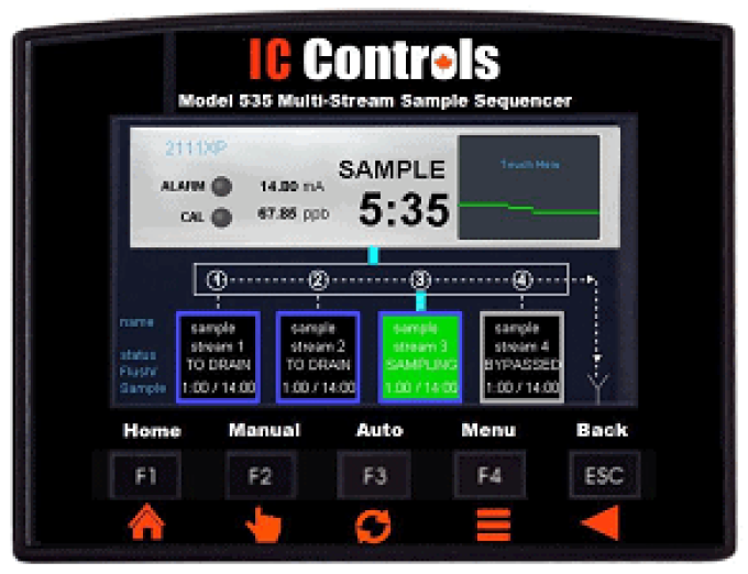 IC Controls