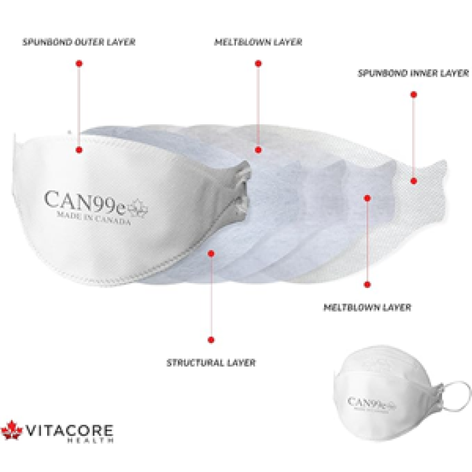 Vitacore Industries